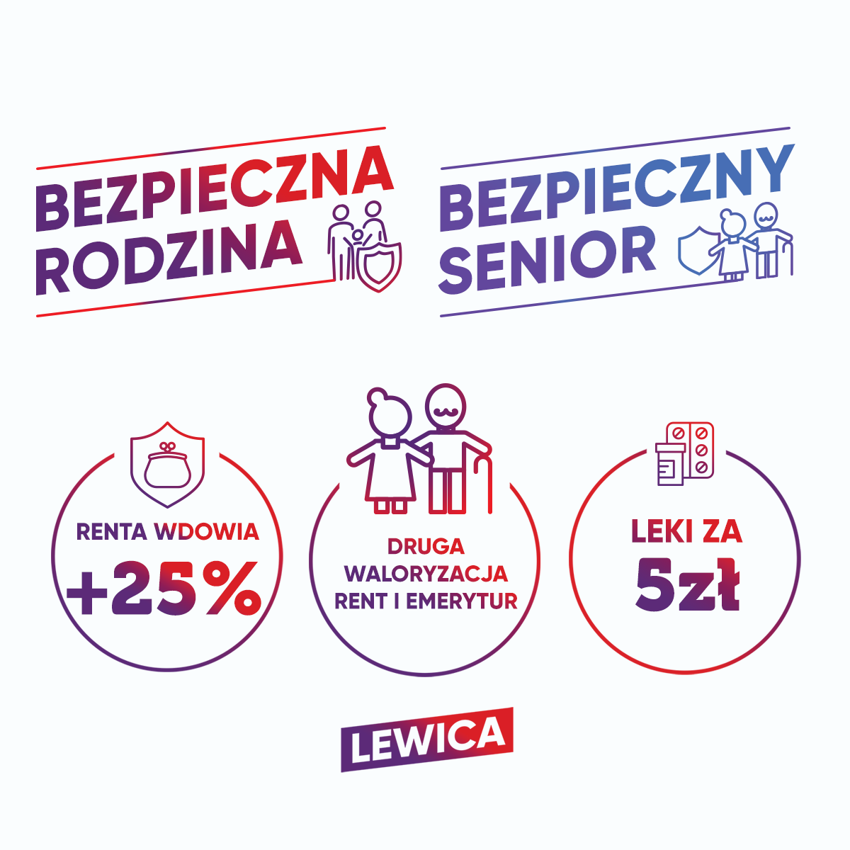 leki za 5 zł renta wdowia druga waloryzacja